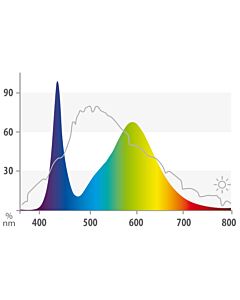 Juwel Lighting LED Colour 1200mm / 23 watt (86852)