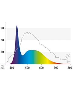 Juwel Lighting LED Day 590mm / 11 watt (86805)